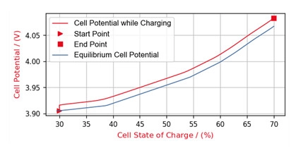 All-solid-state-batteries charging graphic