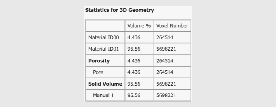 Gesamtporosität aus den Materialstatistiken