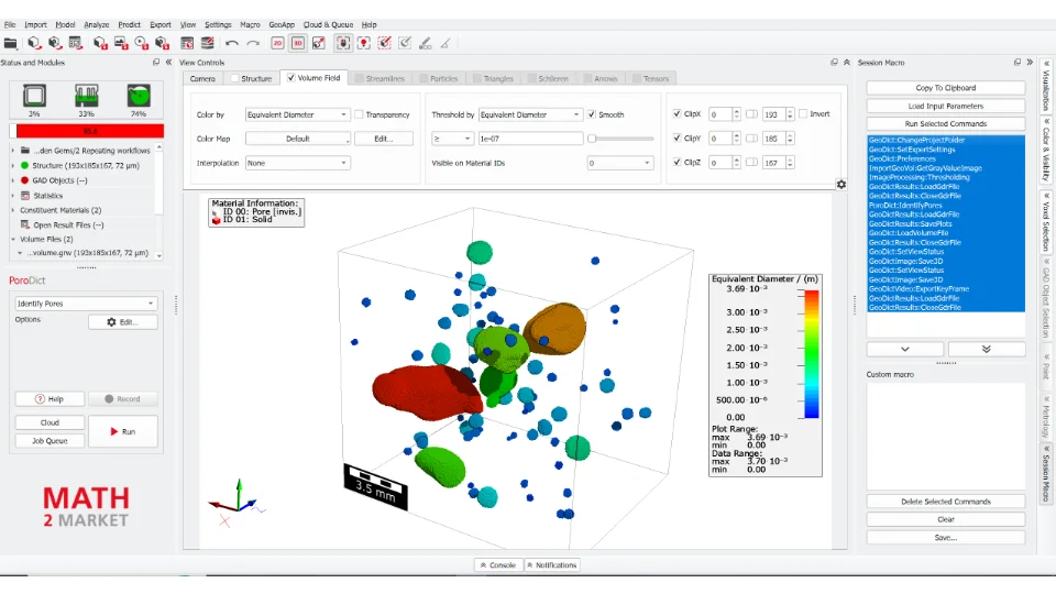 Session Macro mit den wichtigsten Schritten der Analyse. 