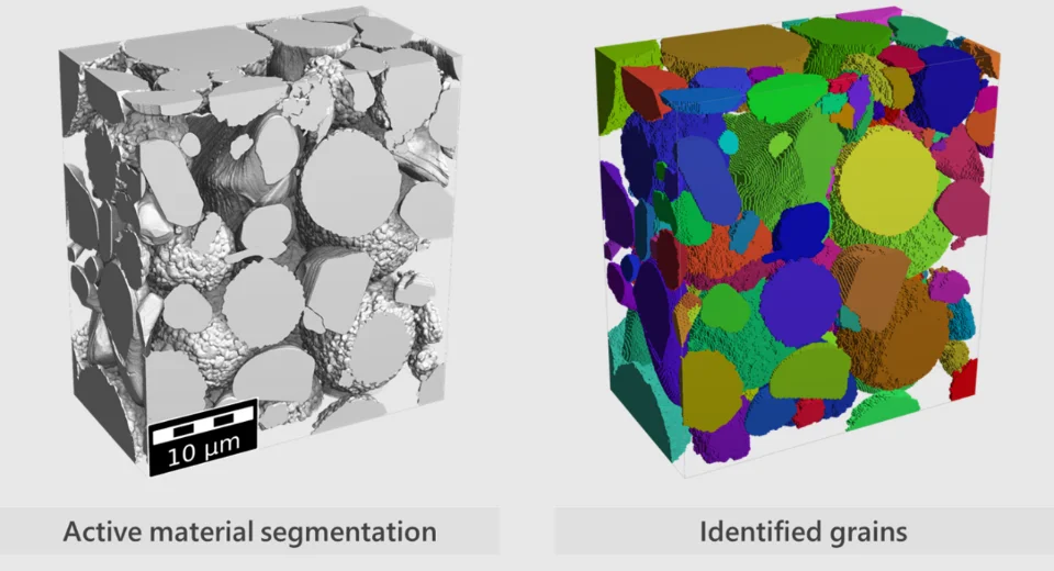 3D microstructure visualization and segmentation using GeoDict. Left shows the active material segmentation and right shows each grain identified separately.