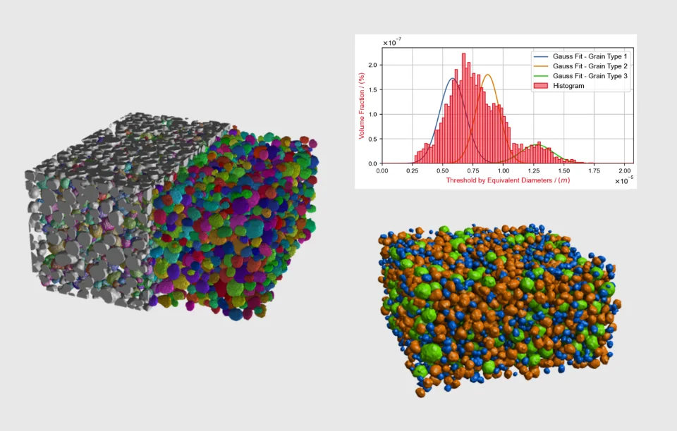 Grain analysis in GeoDict: segmented grains can be analyzed for their particle size distribution, or more advanced geometric properties such as sphericity, aspect ratio and much more.