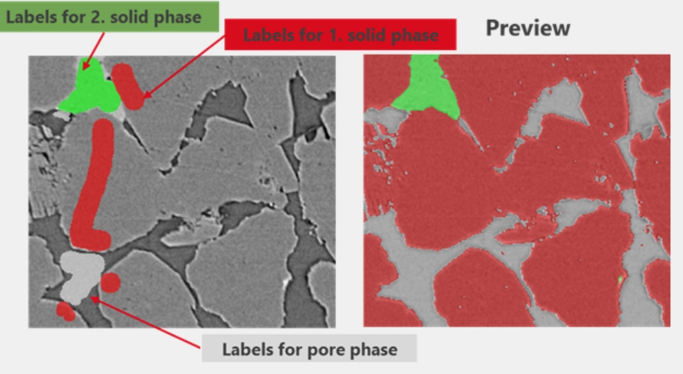 Ein Beispiel für das Training eines KI-Segmentierungsmodells. Auf der linken Seite sind einige Labels für drei Phasen angegeben – das KI-Modell nutzt diese zum Training, und die Vorschau auf der rechten Seite zeigt das Ergebnis mit diesen begrenzten Trainingseingaben. Dies ist besonders nützlich bei Bildrauschen oder Artefakten.