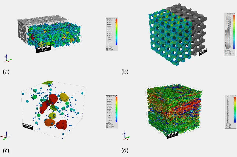 Beispiele für die 3D-Datenvisualisierung quantitativer Ergebnisse durch Falschfarbenkodierung: (a) Partikelgrößenverteilung, (b) lokale Wandstärke, (c) Porengrößenverteilung, (d) Faserausrichtung und (e) Video zur Faserausrichtungsrotation.