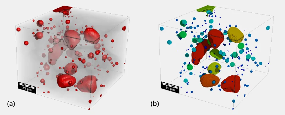 (a) 3D visualization of pores, (b) 3D visualization of pore analysis