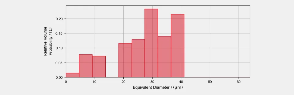 Pore Statistics example