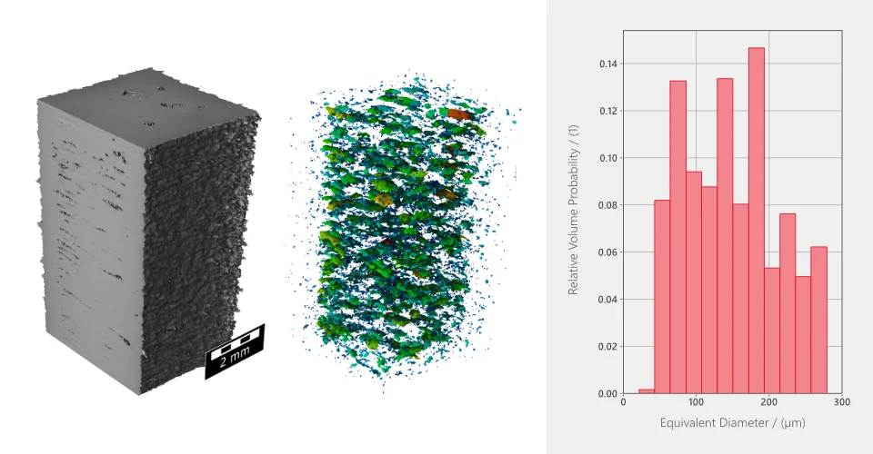 3D printed part analysis: Microstructure segmentation, pore space visualization, and pore size distribution graph.