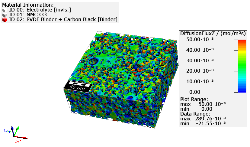 MicrostructureAnalysisCathode_Diffusion_Results_VolumeFieldVisualization