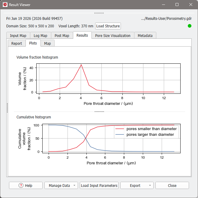 MicrostructureAnalysisCathode_Porosimetry_Results_Plots
