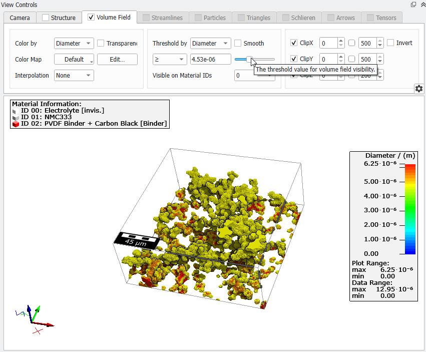 MicrostructureAnalysisCathode_Porosimetry_Results_Visualization_Threshold