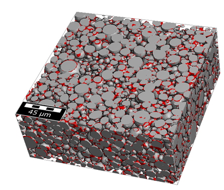 MicrostructureAnalysisCathode_Visualization_Final