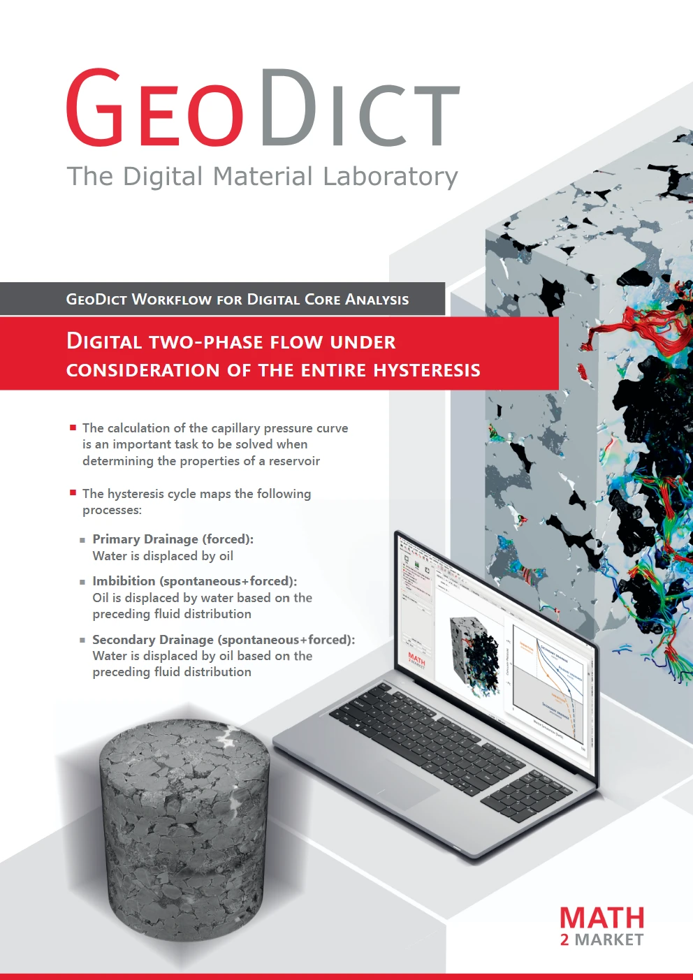 Digitale Zweiphasenströmung unter Berücksichtigung des gesamten Hysteresezyklus