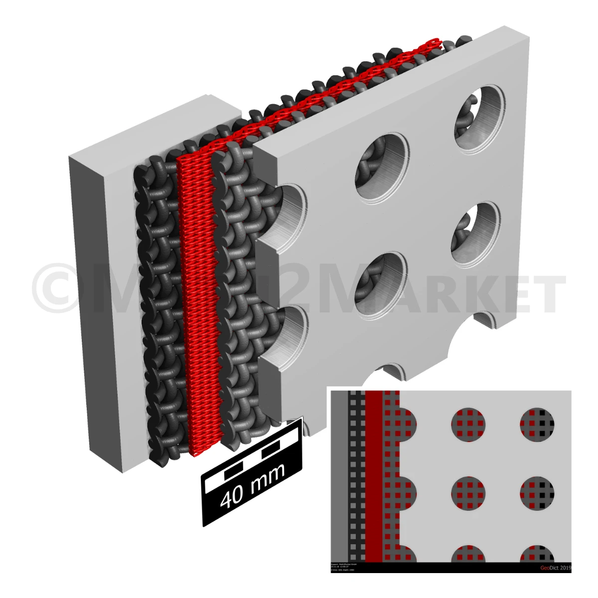 Structure of a sand control screen, modeled as a combination of a perforated plate (GridGeo) and multiple layers of filter weave (WeaveGeo).