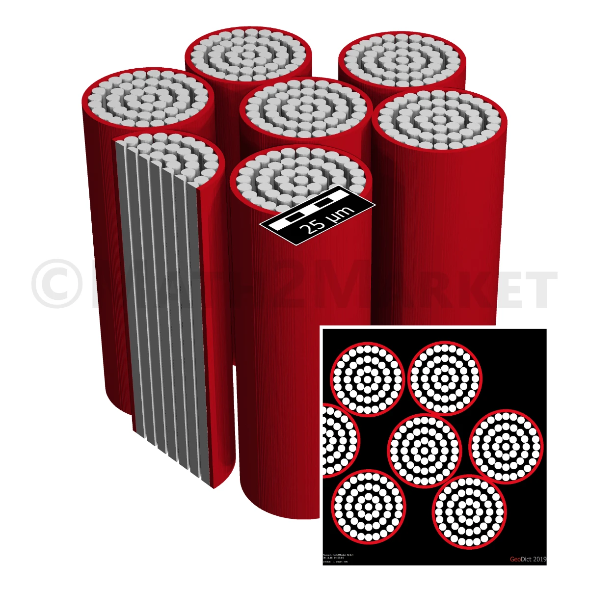 3D model of a polyester fiber bundle, created with GadGeo, where each fiber consists of concentric layers.
