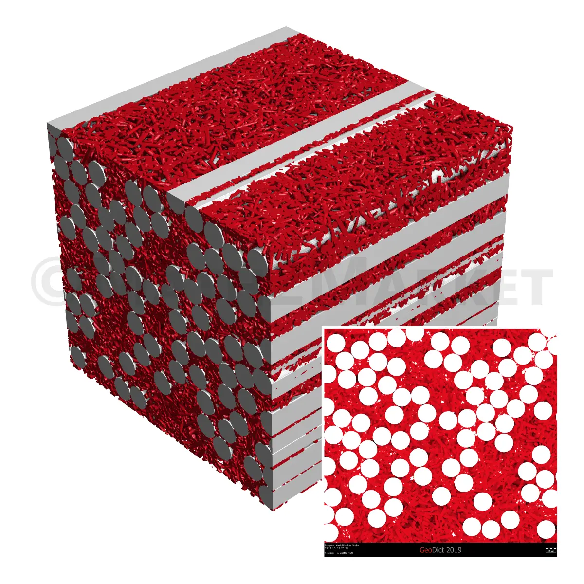 3D model of a short-fiber reinforced laminate for lightweight construction. The fibers embedded in a matrix were modeled with FiberGeo, GadGeo, and ProcessGeo.