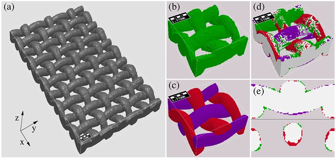 CT-Scan einer Metalldraht-Leinwandbindung und Vergleich mit einer virtuell generierten Struktur. 