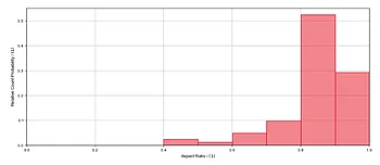 Histogramme veranschaulichen die Verteilungen, beispielsweise für das Seitenverhältnis