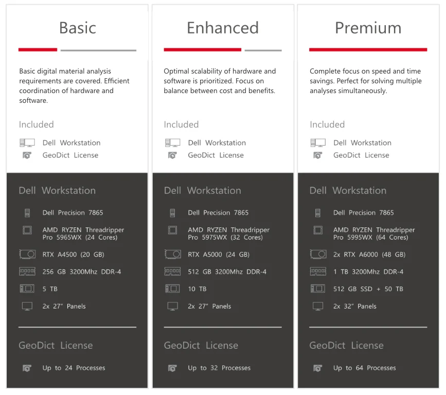 Comparison table of GeoDict Workstation packages: Basic, Enhanced, Premium