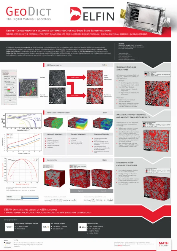Poster for the DELFIN research project on developing a validated software tool for All-Solid-State Batteries (ASSBs). It illustrates the GeoDict workflow, including the digitalization of cathode structures from µ-CT scans, material analysis, and modeling new structures.