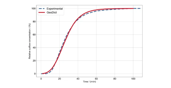 Adsorption of CO2 on zeolite