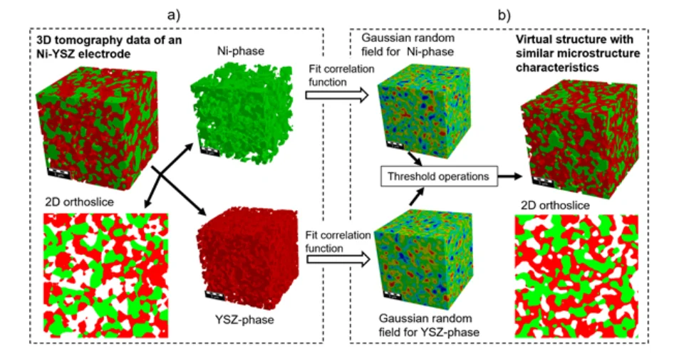 3D tomography data of a Ni-YSZ anode