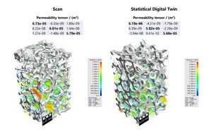  Visualization of pore size distribution and permeability of the scan and a statistical digital twin of an Aluminum Foam