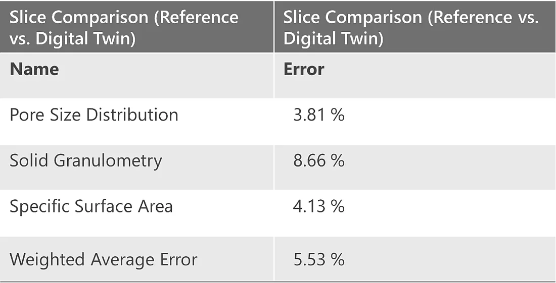 Abweichung der geometrischen 2D-Materialeigenschaften des digitalen Zwillings im Vergleich zum 2D-Bild.