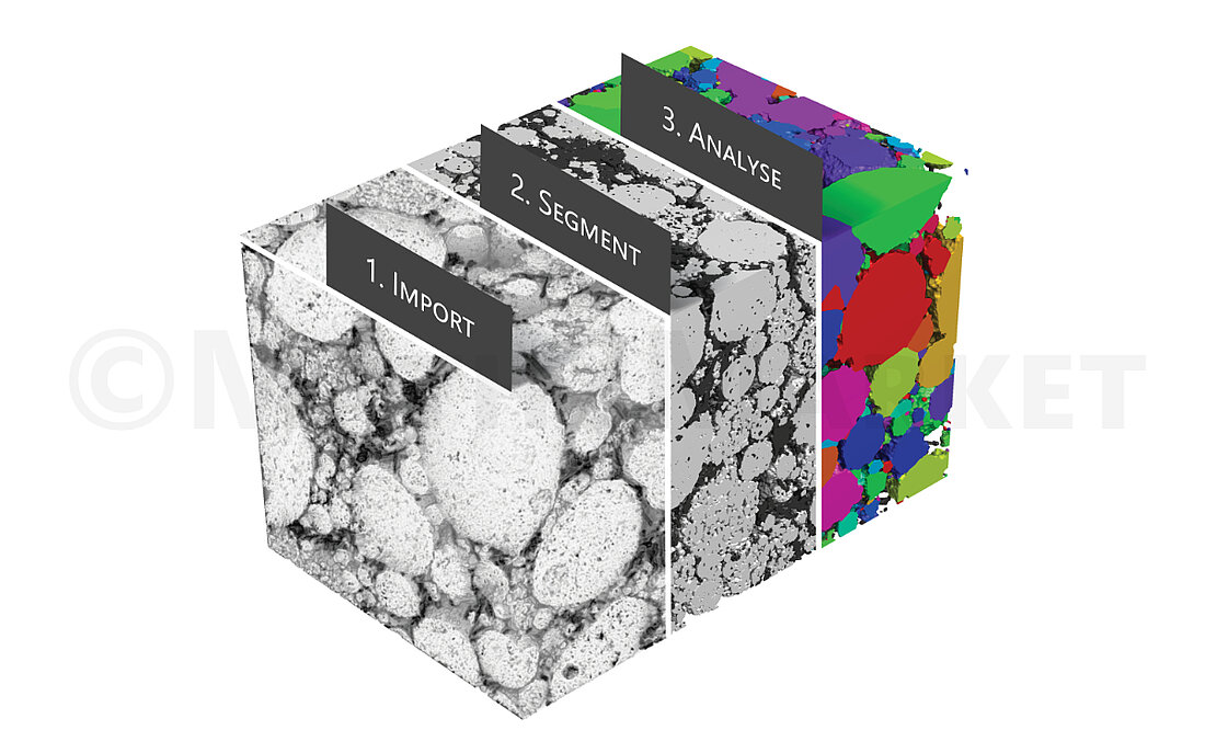 Darstellung des Bildverarbeitungs- und Bildanalyse-Workflows in GeoDict anhand eines µCT-Scans einer Lithium-Eisenphosphat (LiFePO4) Batterie-Elektrode