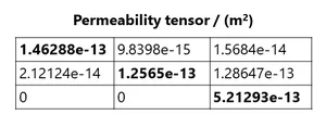 Tabelle mit den 3x3-Komponenten des Permeabilitätstensors in m²